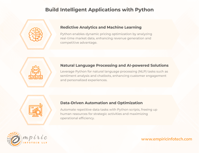 Build Intelligent Applications
